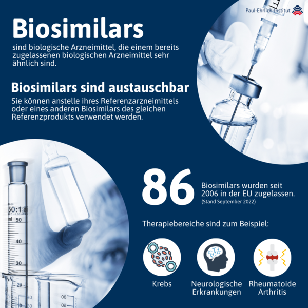 verweist auf: Biosimilars Infografik: Biosimilars (verweist auf: Biosimilars)