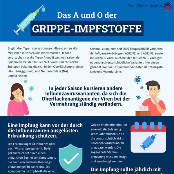verweist auf: A und O der Grippe-Impfstoffe Das A und O der Grippe-Impfstoffe (verweist auf: A und O der Grippe-Impfstoffe)